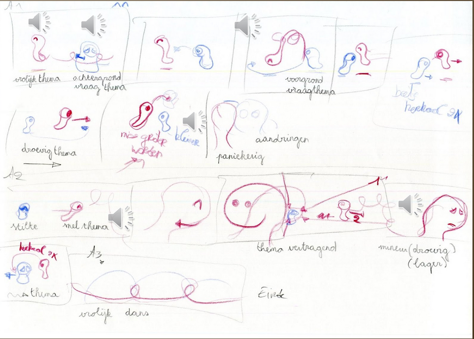 Example of a storyscore that has explicit references to emotions.